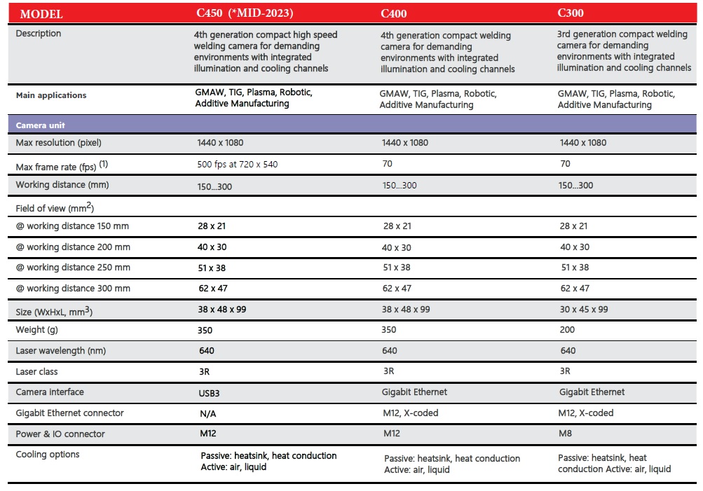 C400 specifications