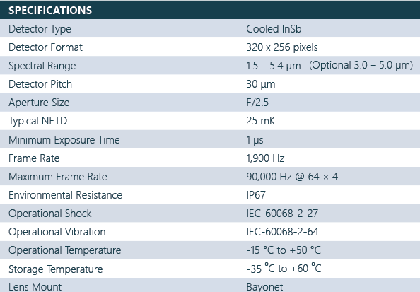 Specifications_of_the_Telops_Fast_M2K_MWIR_camera.jpeg