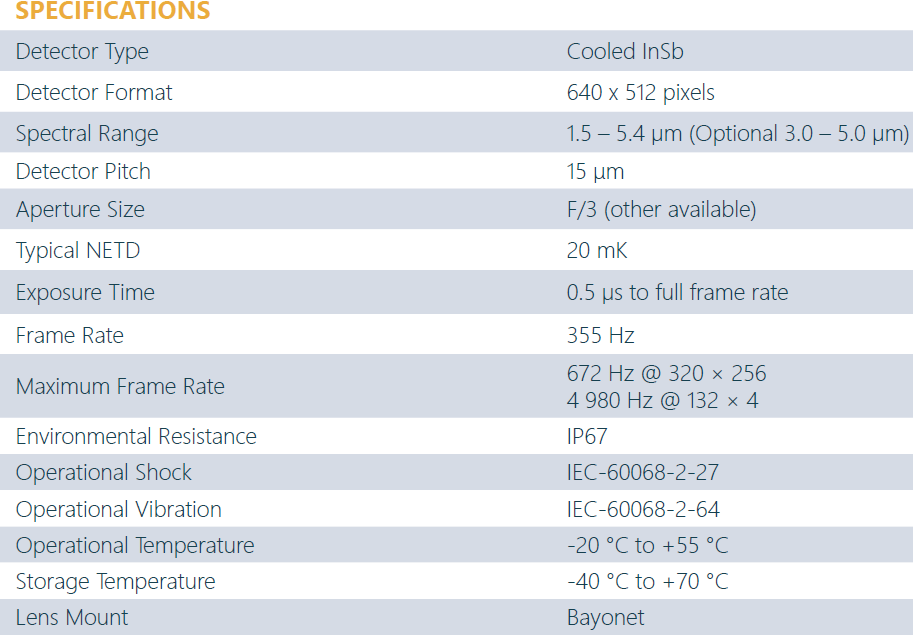 Specifications_of_the_Telops_Fast_M350_MWIR_camera.jpeg