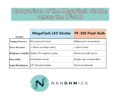comparison_for_the_magaflash_led_versus_the_pf300
