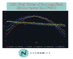 comparison_of_rgb_values_of__the_magaflash_led_versus_the_pf300