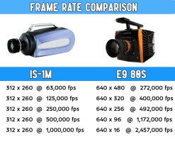 comparison_photron_is-1m_to_pharsighted_e9_80s
