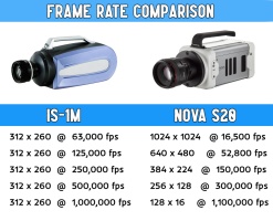 comparison_photron_is-1m_to_photron_nova_s20