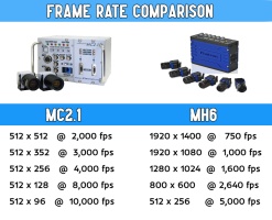 comparison_photron_mc2_to_mh6