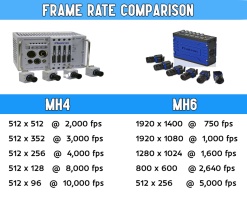 comparison_photron_mh4_to_mh6