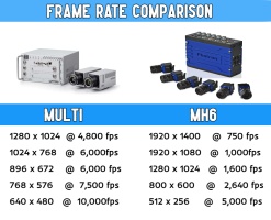 comparison_photron_multi_to_mh6