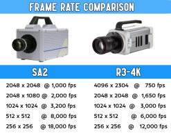 comparison_photron_sa2_to_nova_r3-4k