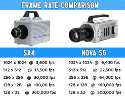 comparison_photron_sa4_to_nova_s6