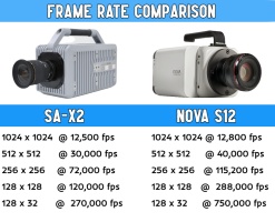 comparison_photron_sax2_to_nova_s12