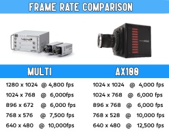 frame_rate_comparison_multi_to_ax100