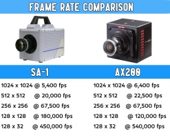 frame_rate_comparison_sa1_to_ax200