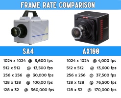 frame_rate_comparison_sa4_to_ax100