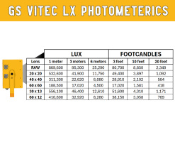gs_vitec_lx_photometerics