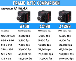 Photron_Ax_50_comparison