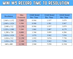 photron_mini_w5_record_table_to_resolution_chart