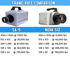 photron_sa5_nova_s12_frame_rate_comparison