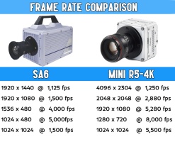 photron_sa6_mini_r5-4k_frame_rate_comparison