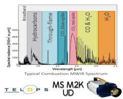 telops_ms_m2k_ud_typlical_mwir_combustion_spectrum_and_filters