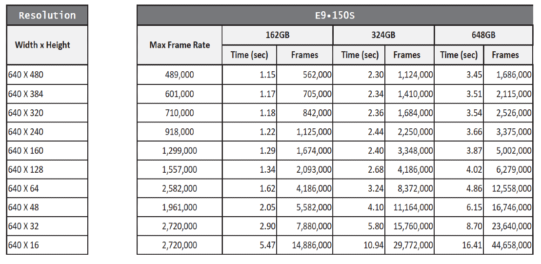 e9 150S Chart