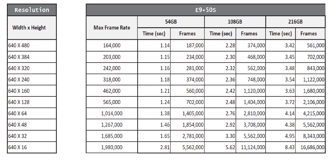 e9 50S Chart