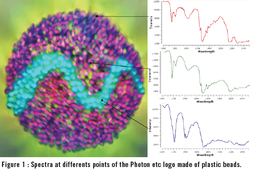 Hyperspectral Example